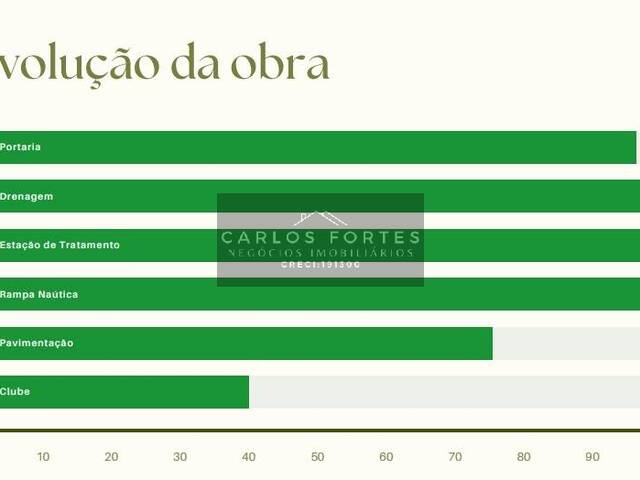 Terreno em condomínio para Venda em Igaratá - 5
